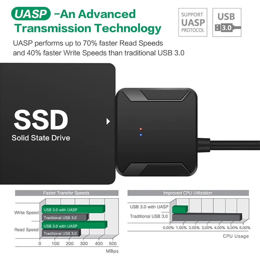 USB 3.0 naar SATA 3 adapter co - Samsung Ssd recensie en prijs
